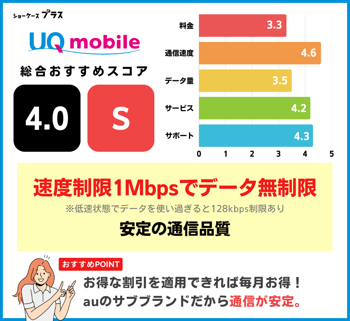 無制限でおすすめ!UQモバイルのレーティングと基本情報
