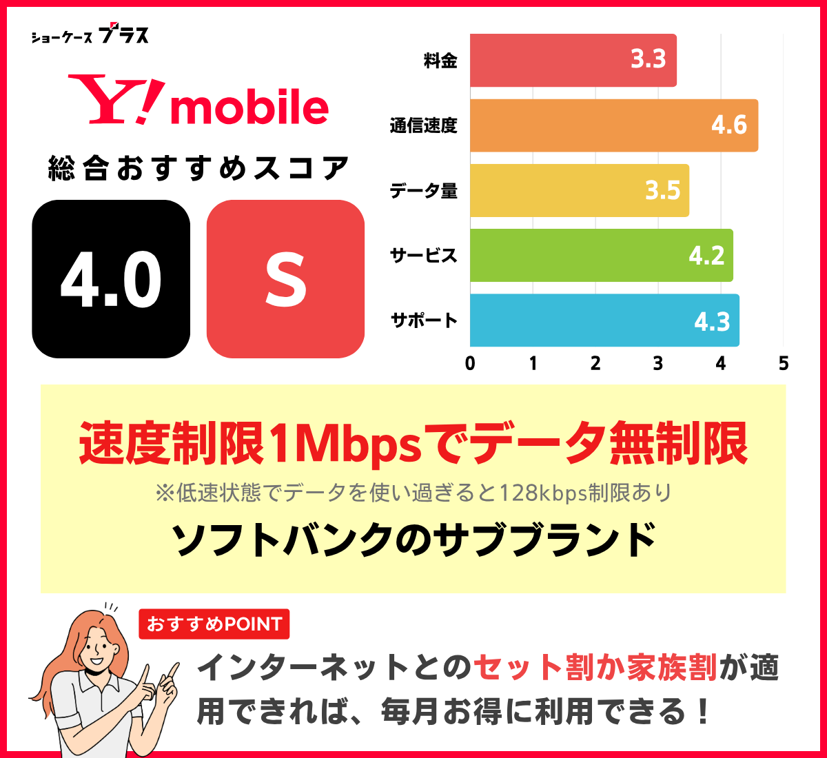 無制限でおすすめ!ワイモバイルのレーティングと基本情報