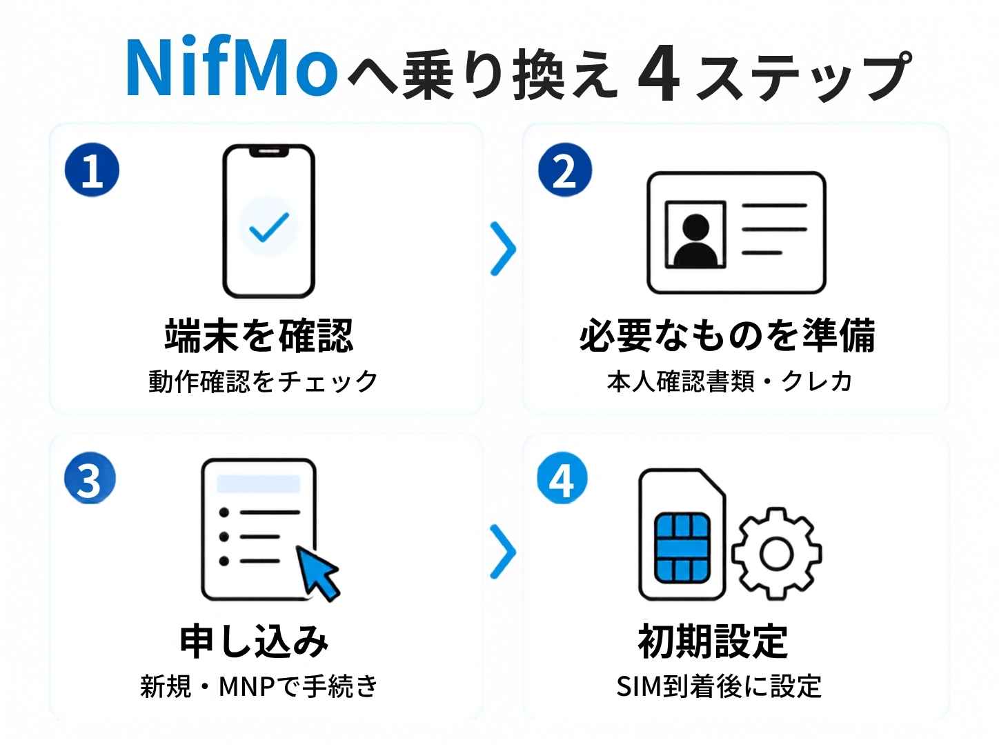 NifMoの申し込み・乗り換え方法