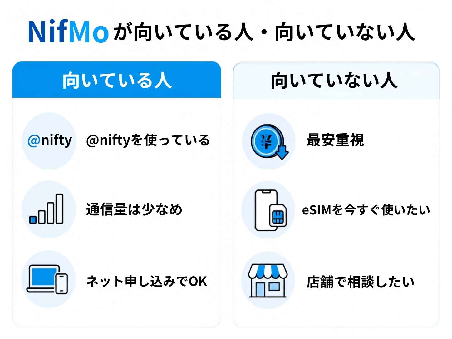NifMoの評判からわかるおすすめできる人・できない人