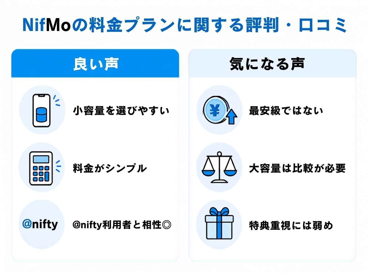 NifMoの料金プランに関する評判・口コミ
