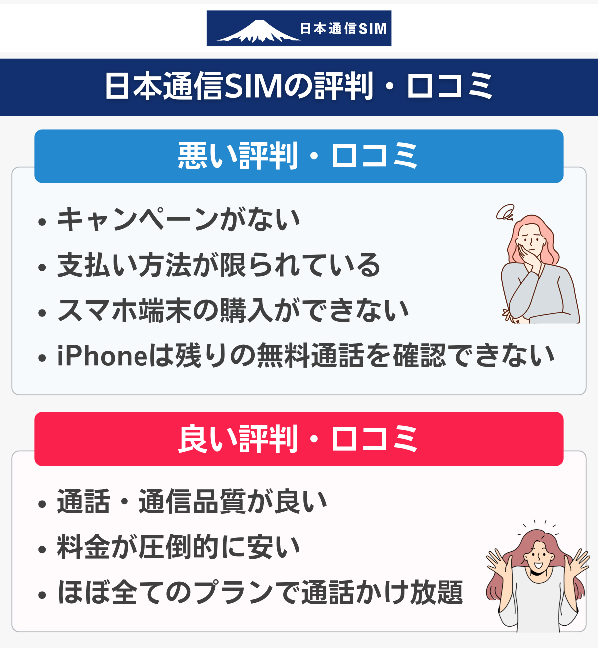日本通信SIMの評判・口コミまとめ