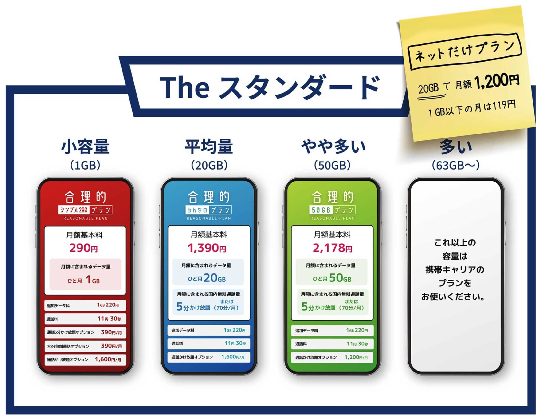 日本通信SIMの料金プラン
