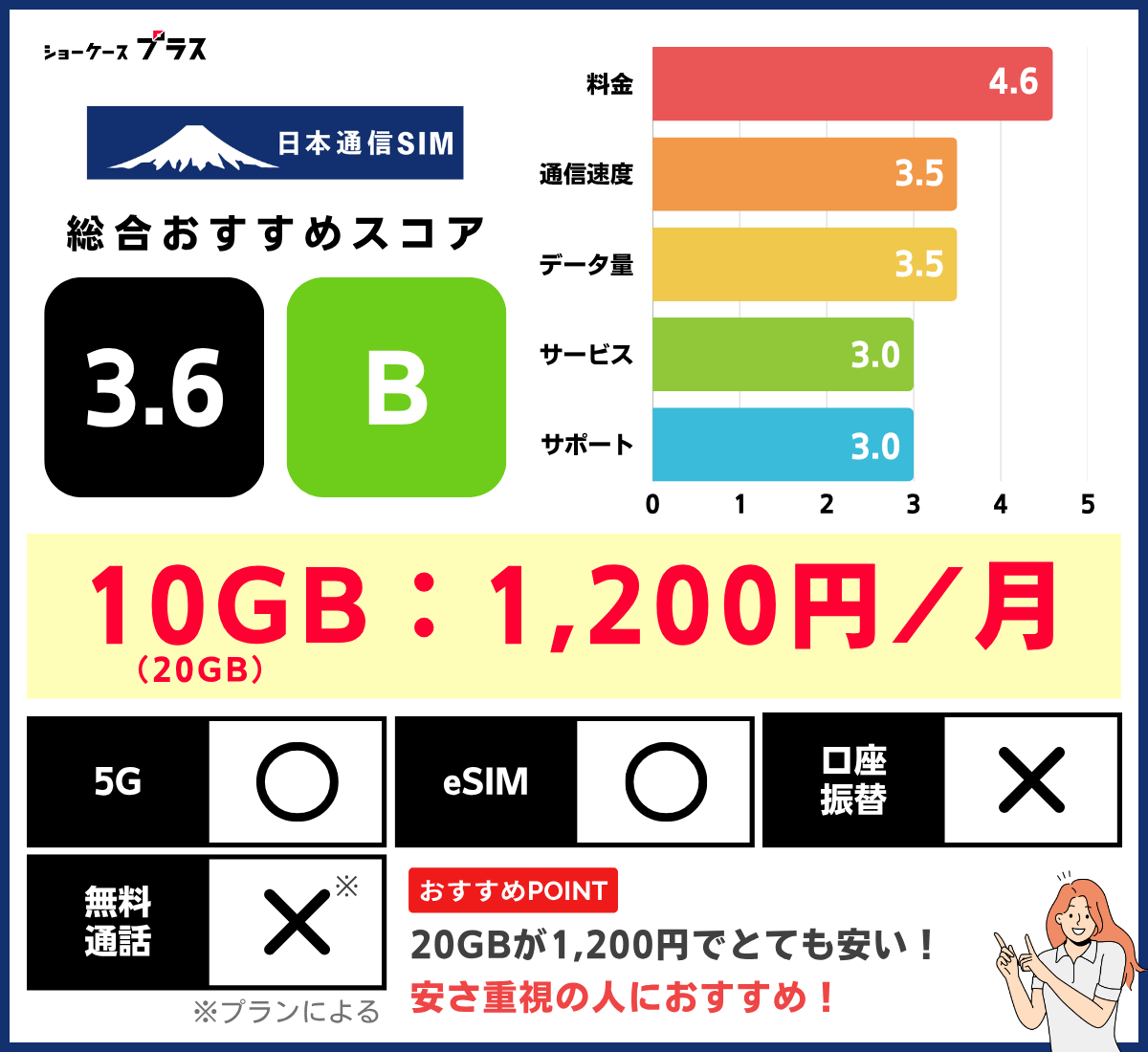日本通信SIMの基本情報とレーティング(10GBの格安SIMおすすめ比較)