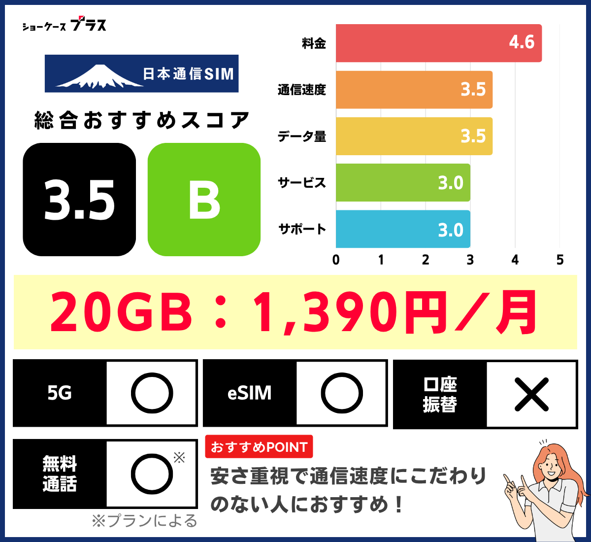 日本通信SIMの基本情報とレーティング(20GB・30GBの格安SIMおすすめ比較)