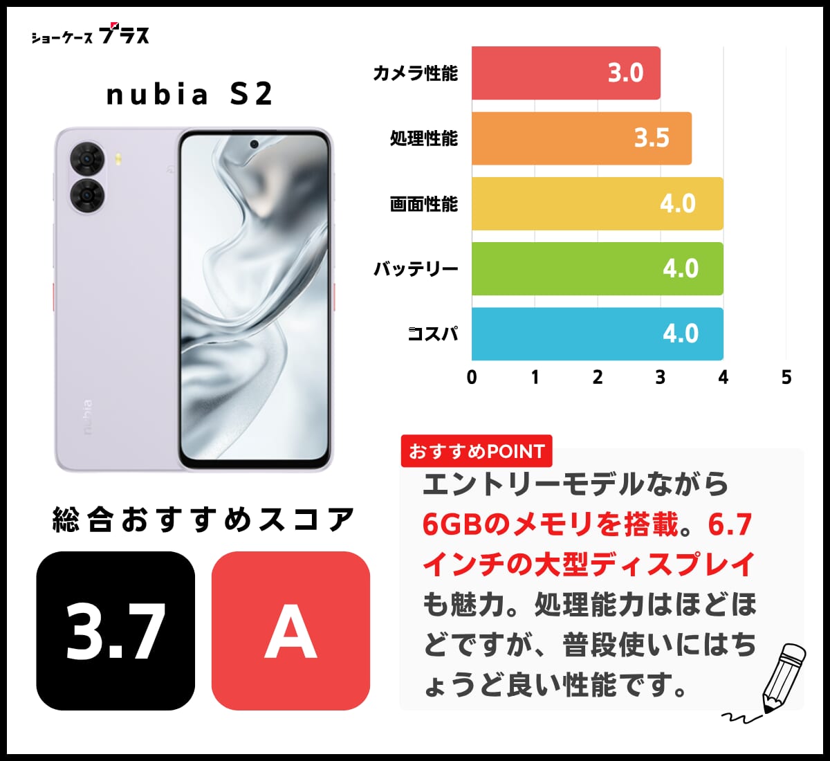 nubia S2のレーティング