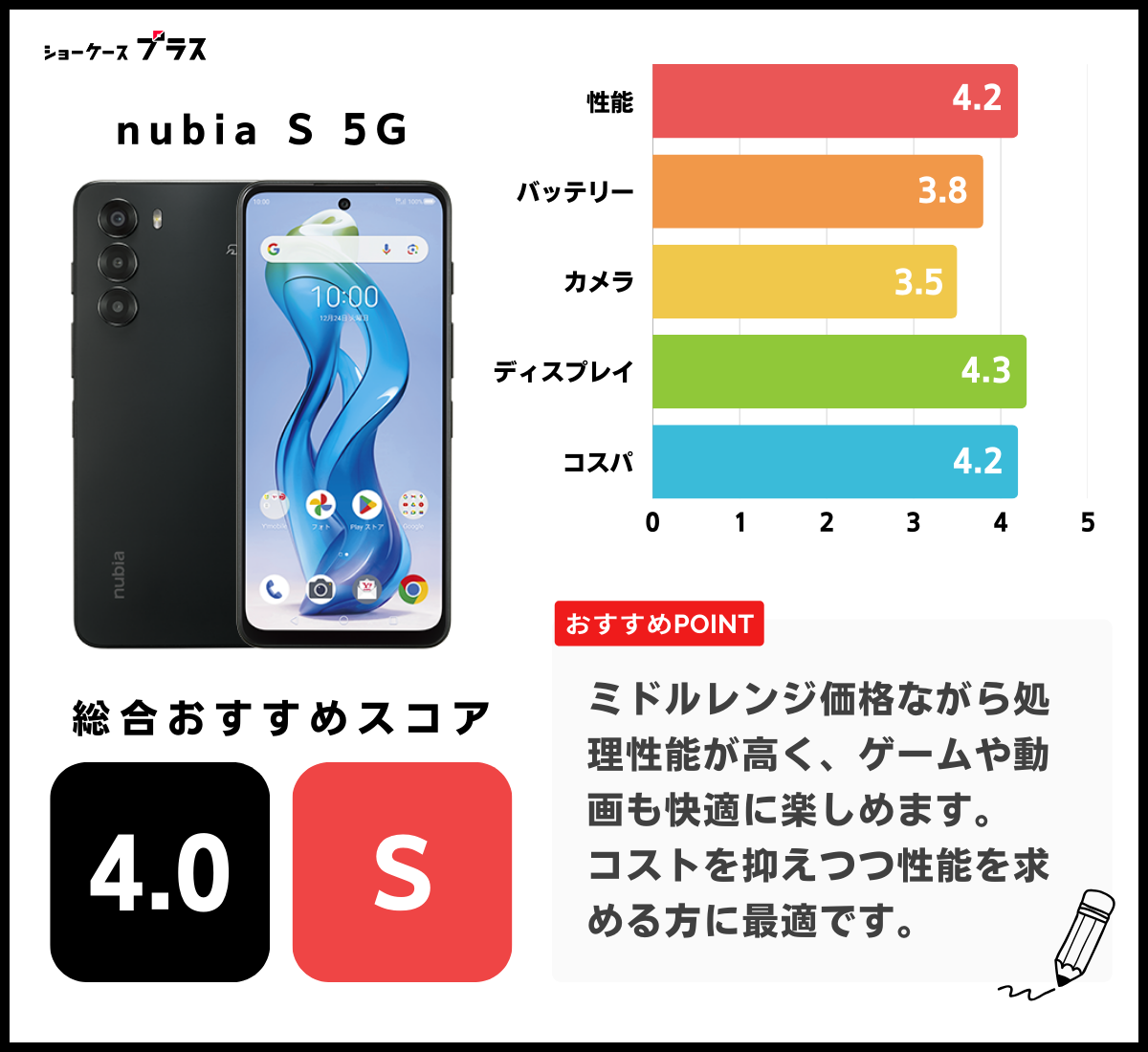 nubia S 5Gの評価図解