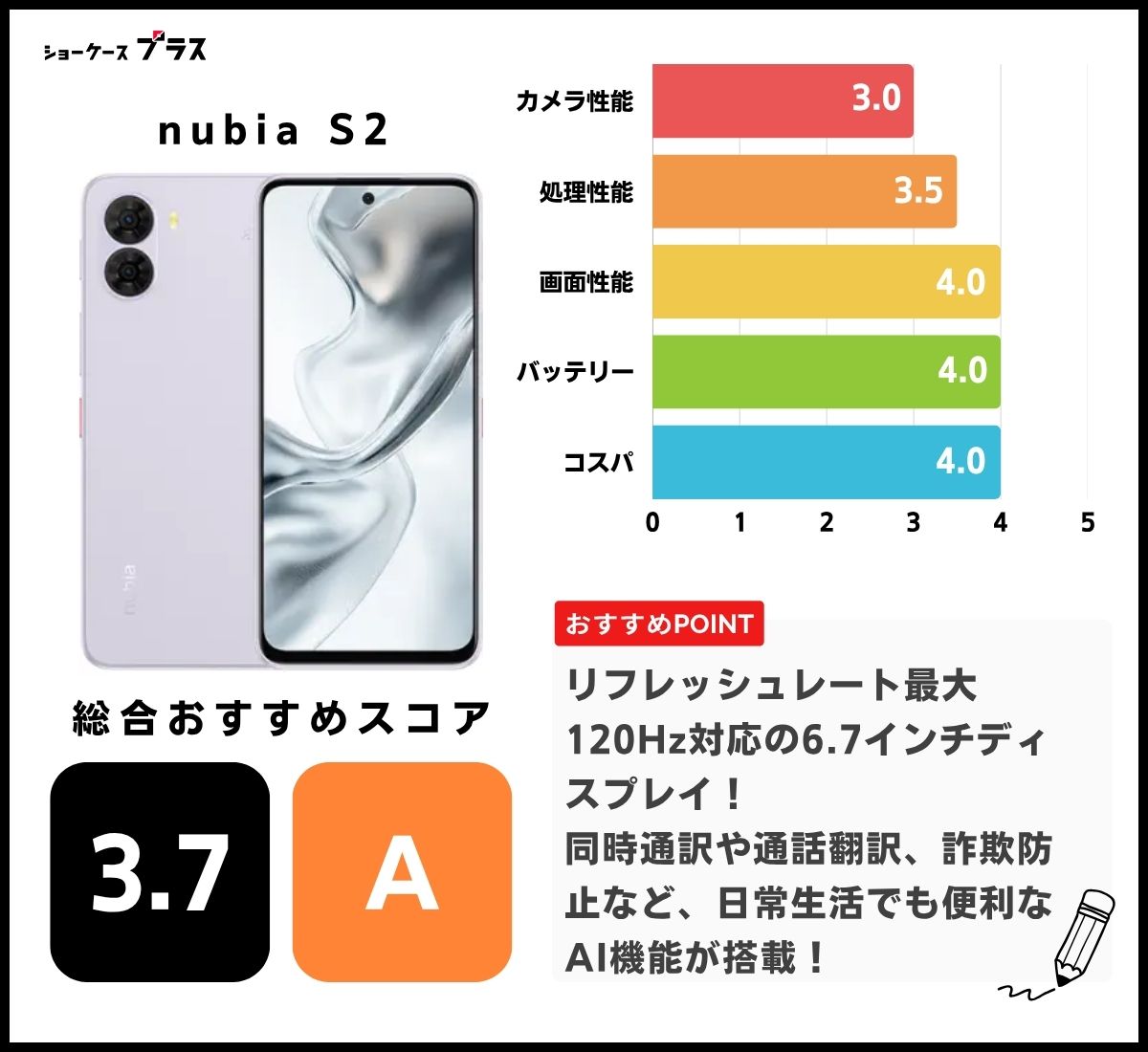 nubias2の評価