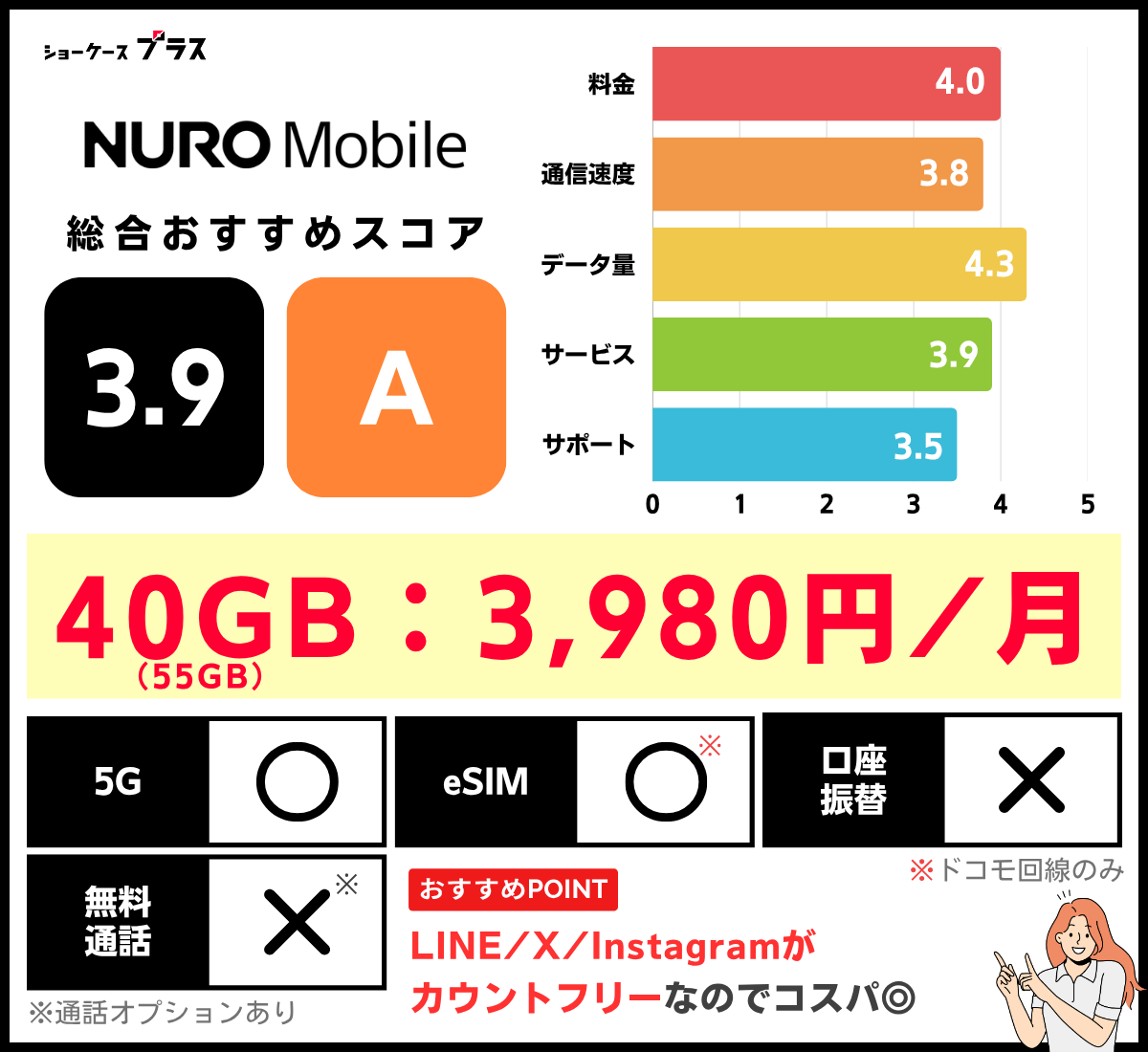 40GBの格安SIMおすすめランキング7位のNUROモバイルの情報まとめ