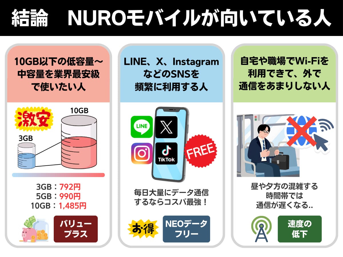 NUROモバイルの特徴まとめ