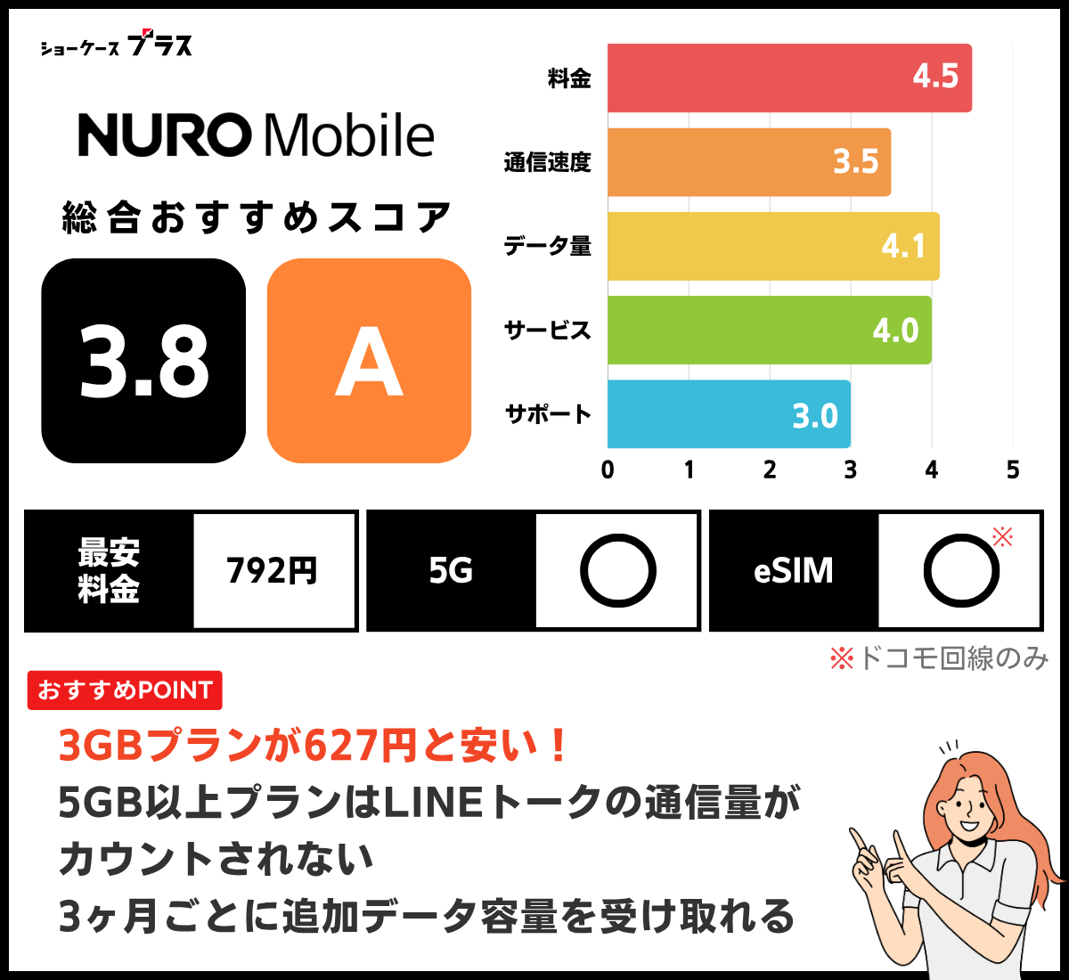 NUROモバイルのデータSIMを解説