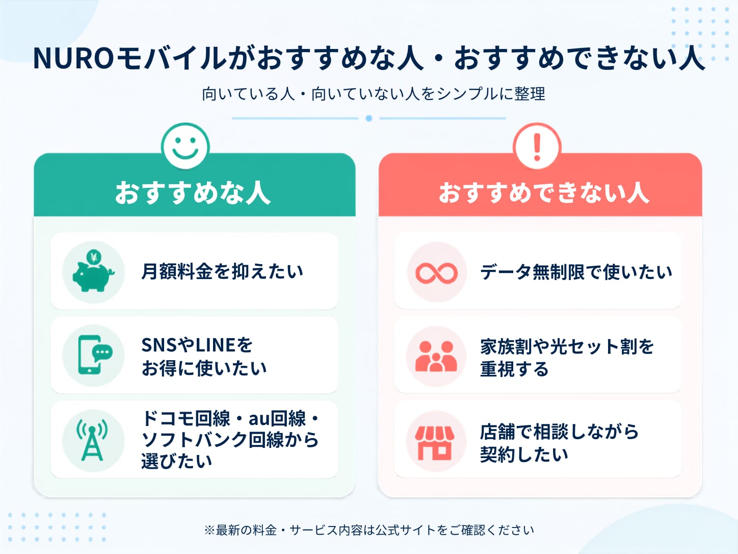 NUROモバイルの評判・口コミからどんな人におすすめか解説