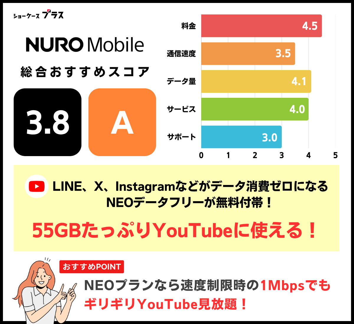 YouTubeがカウントフリーで見放題の格安SIMおすすめはNUROモバイル