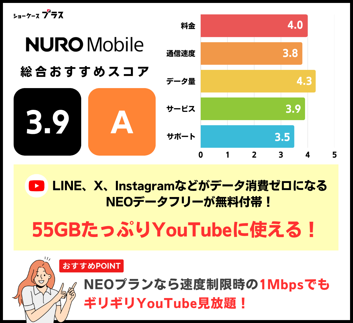 YouTube見放題の格安SIM・キャリアおすすめランキング!NUROモバイルを解説