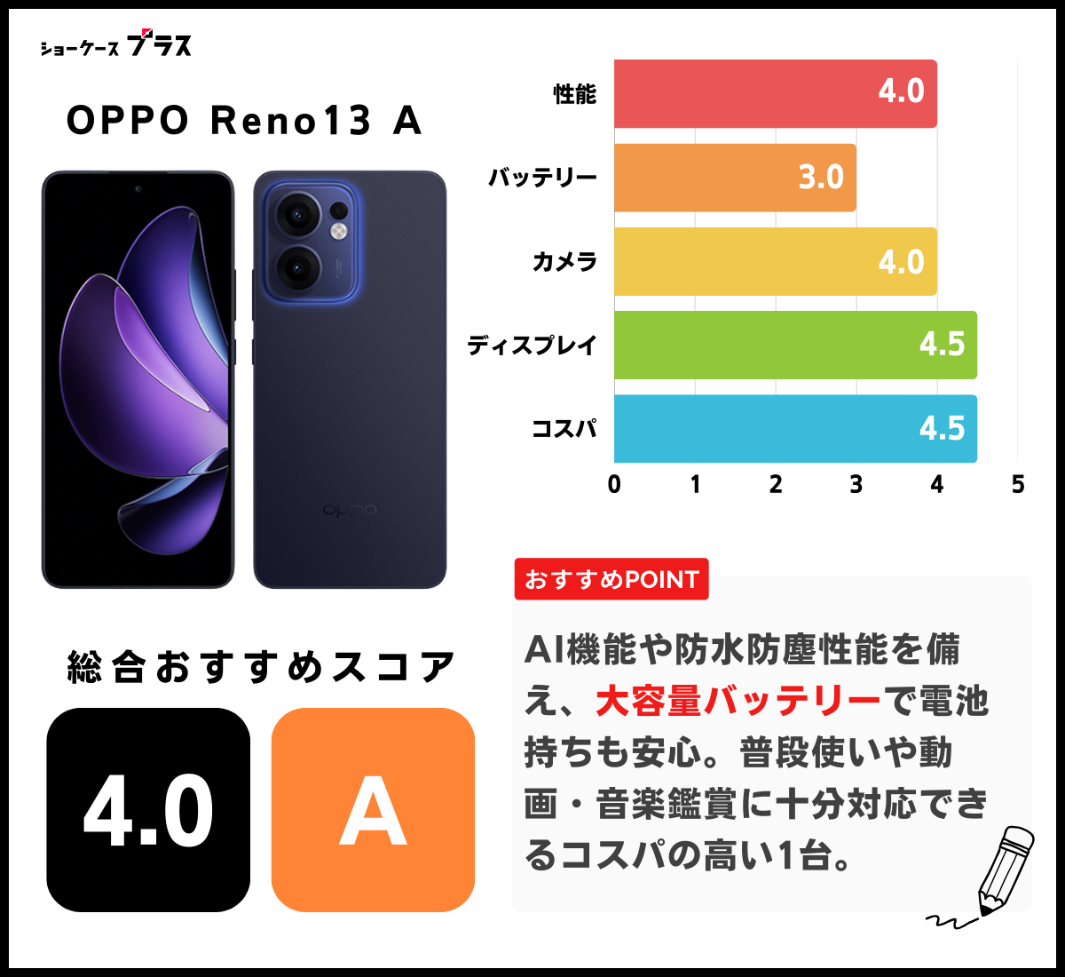 OPPO Reno13 Aのレーティング