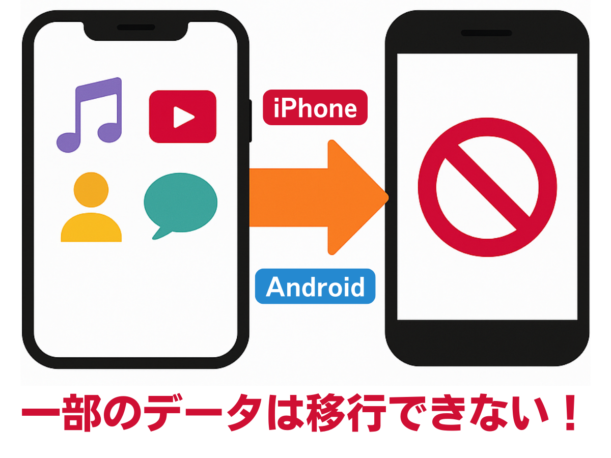 異なるOS間での機種変更では一部データが移行できない