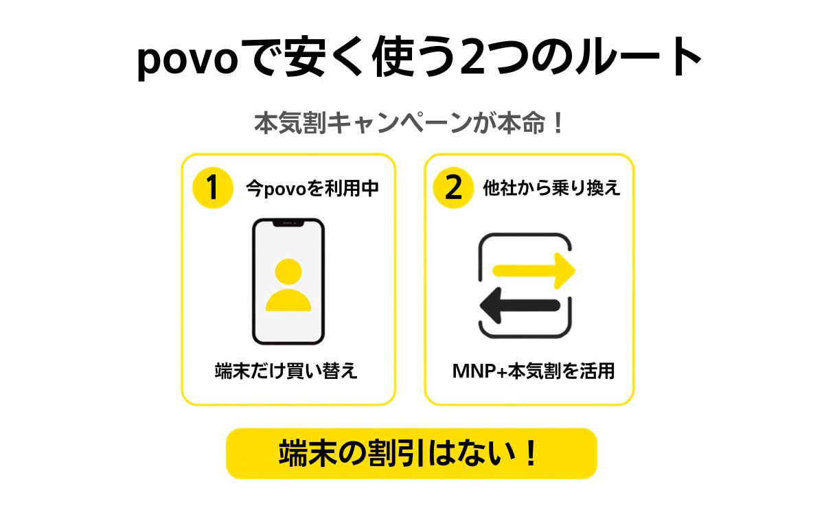 povoでiPhone18を最安で使う2つのルート