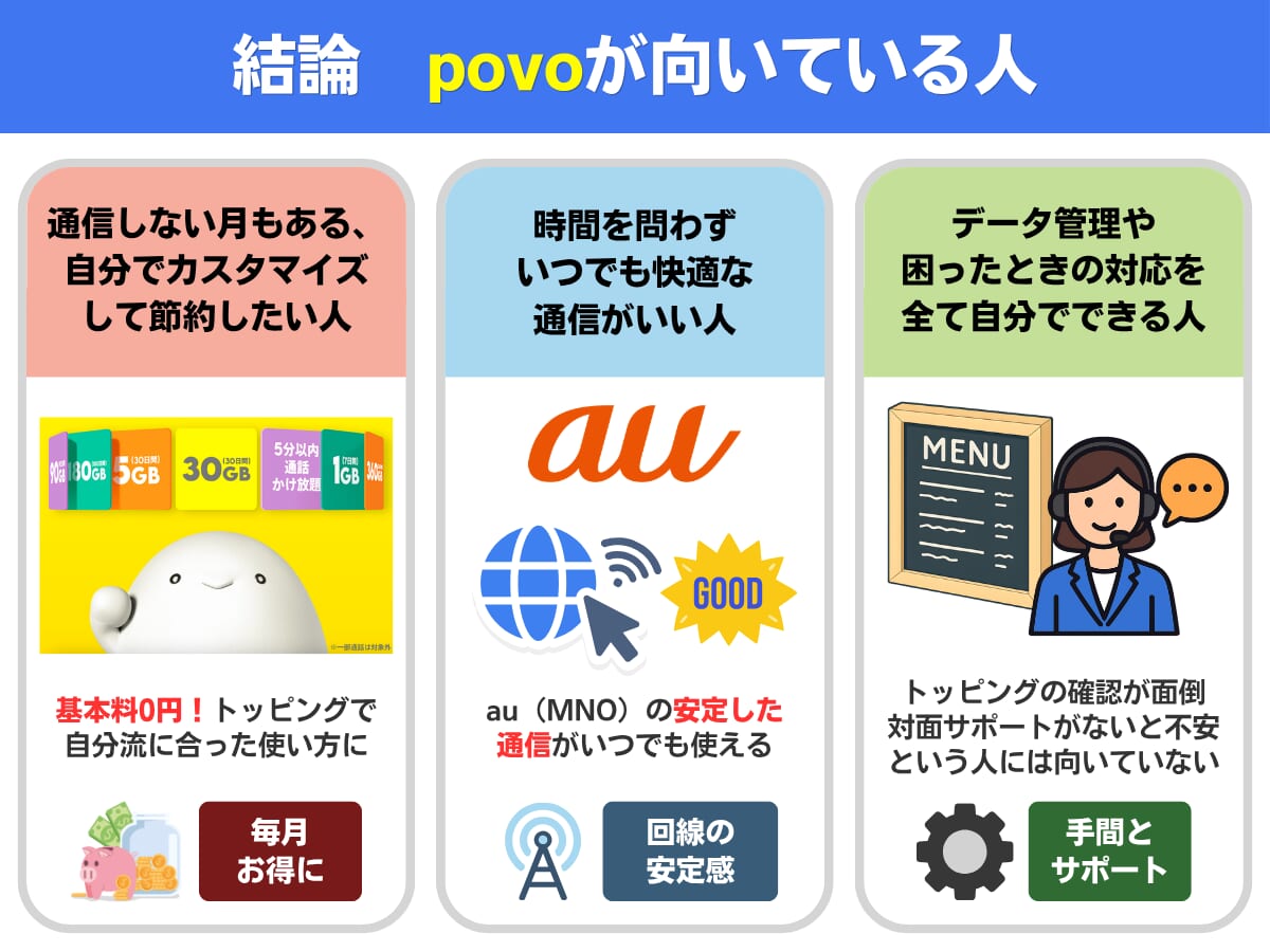 povoの特徴まとめ