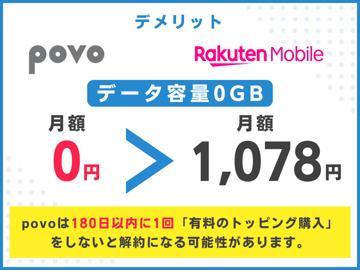 povo2.0から楽天モバイルへ乗り換えるデメリットを解説