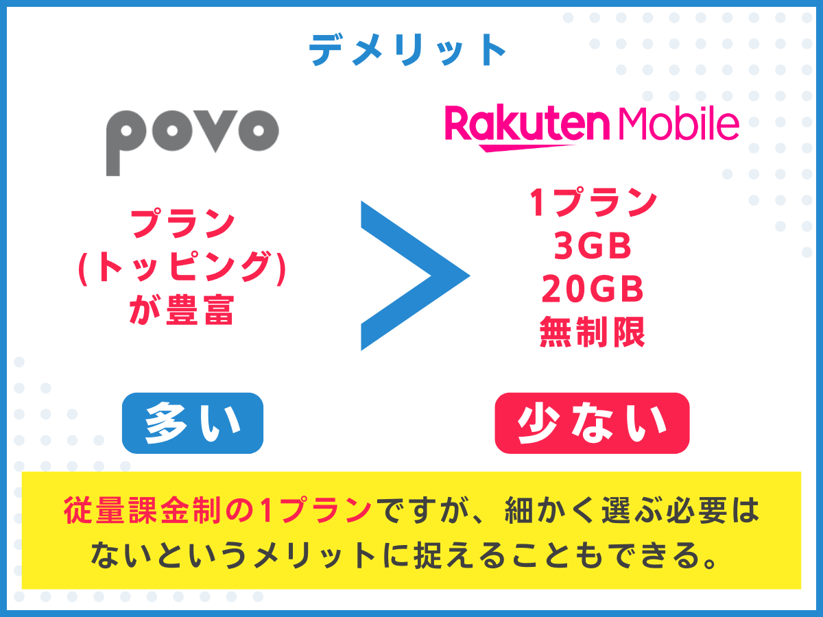 povo2.0から楽天モバイルへ乗り換えるデメリットを解説
