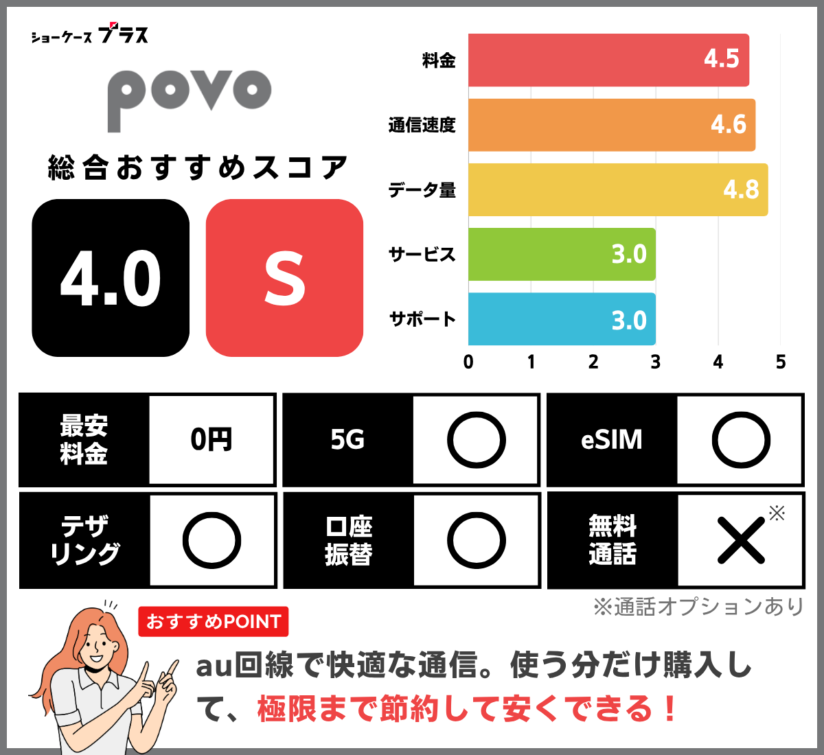 povoのレーティングと基本情報