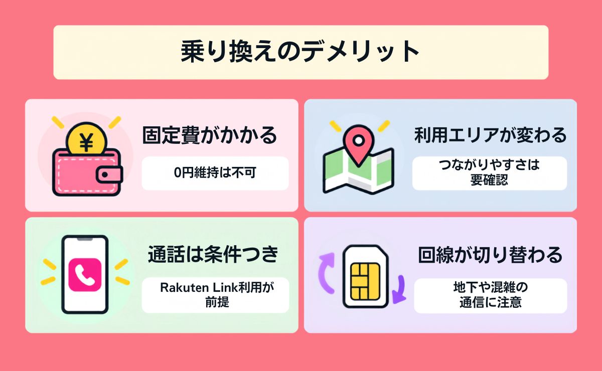 povo2.0から楽天モバイルへ乗り換えるデメリット4個