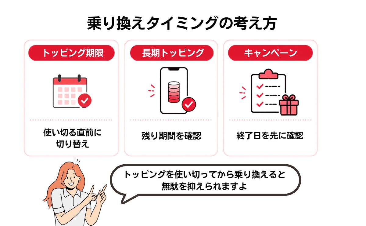 povoからワイモバイルへ乗り換えるベストなタイミング