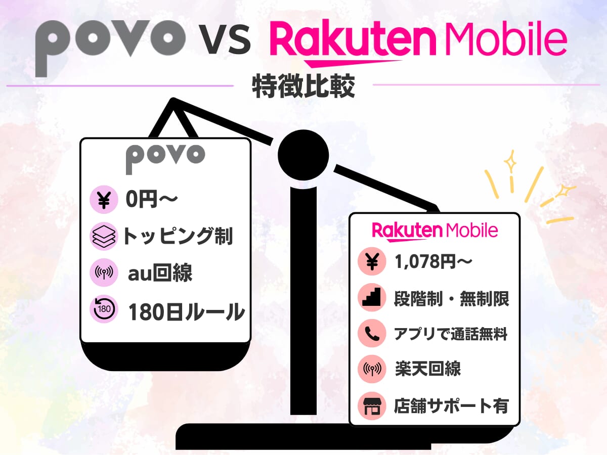 povo2.0と楽天モバイルの違いを比較