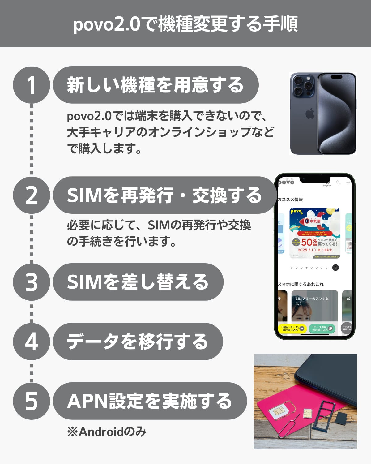 povoで機種変更する手順まとめ