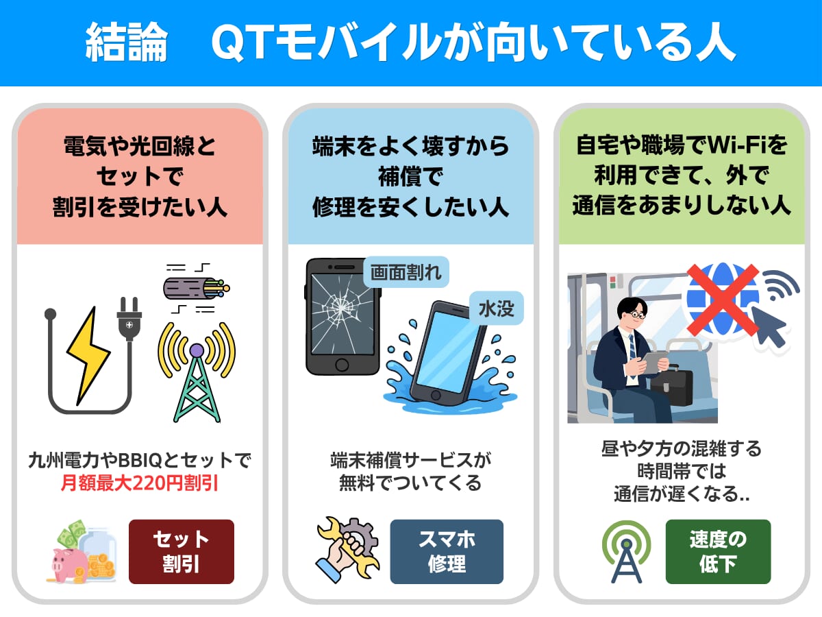 QTモバイルの特徴まとめ