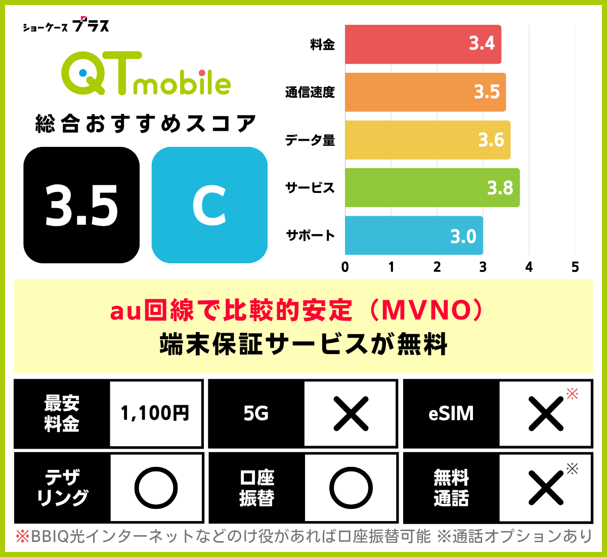 au回線の格安SIMおすすめ比較ランキング!QTモバイルの基本情報とレーティング