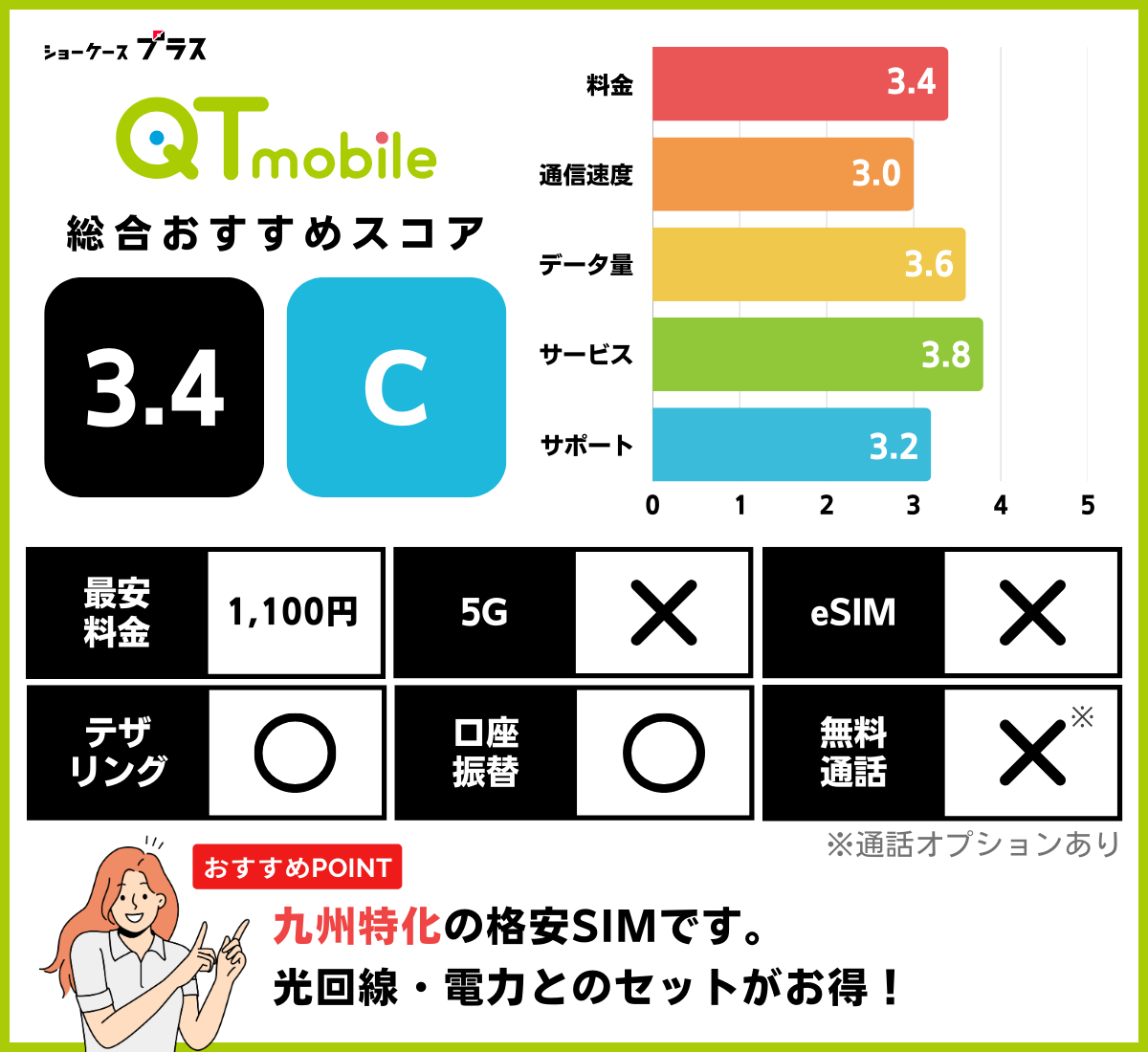 QTモバイルのレーティングと基本情報