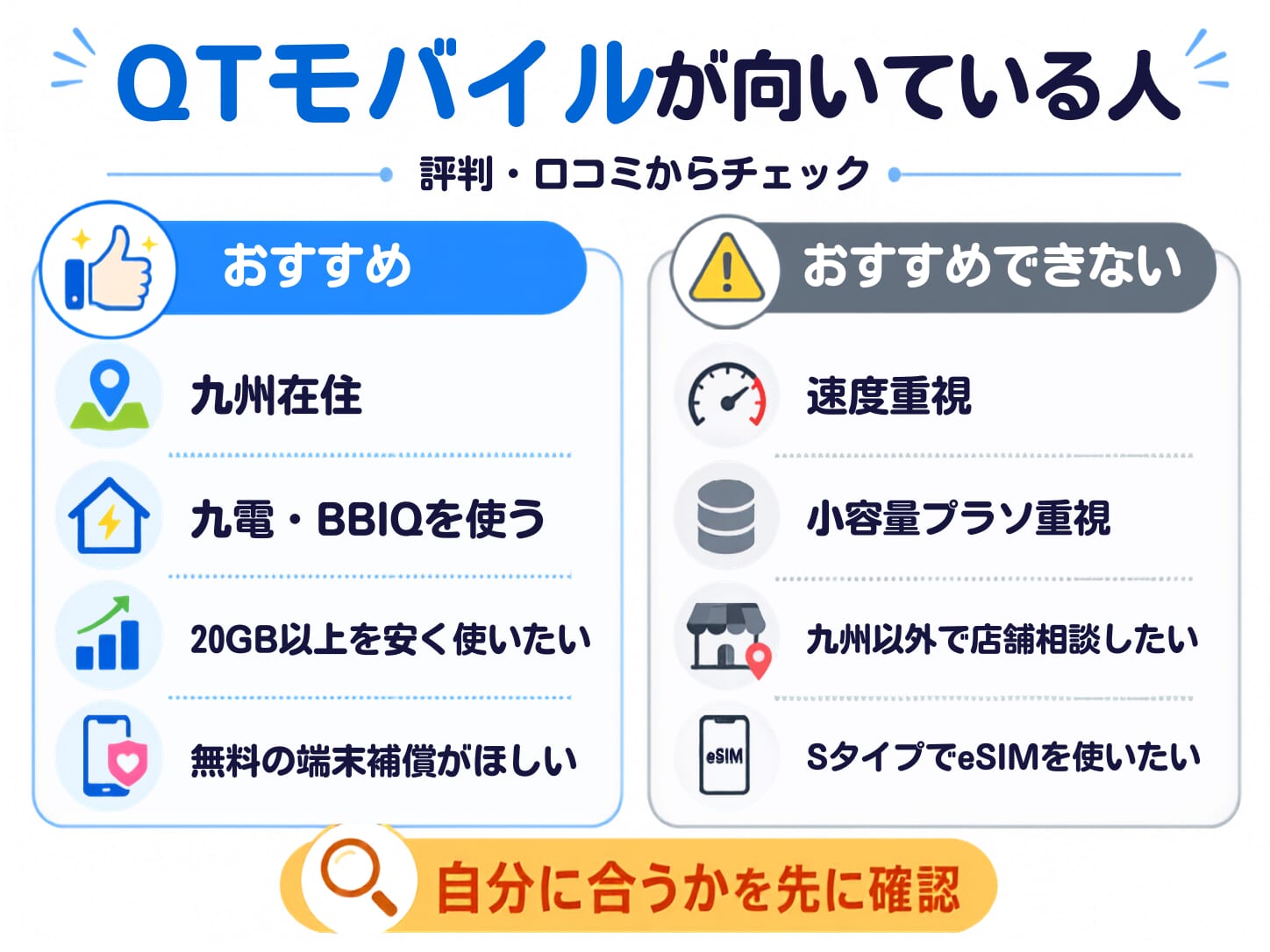 QTモバイルの評判・口コミからどんな人におすすめか解説