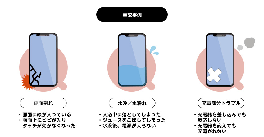 QTモバイルのスマホ保証オプション