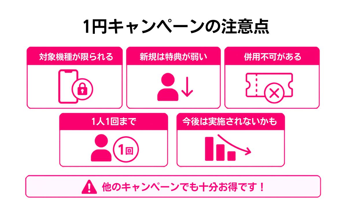 楽天モバイルの1円キャンペーン・実質0円機種変更のデメリット