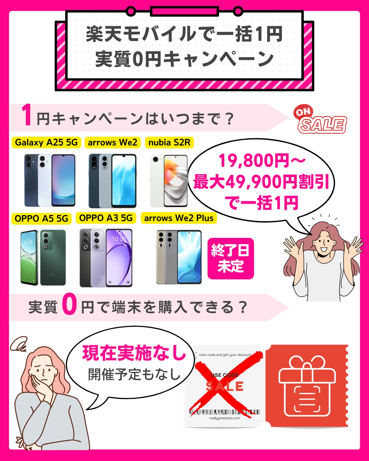 楽天モバイルの1円、実質0円キャンペーンまとめ