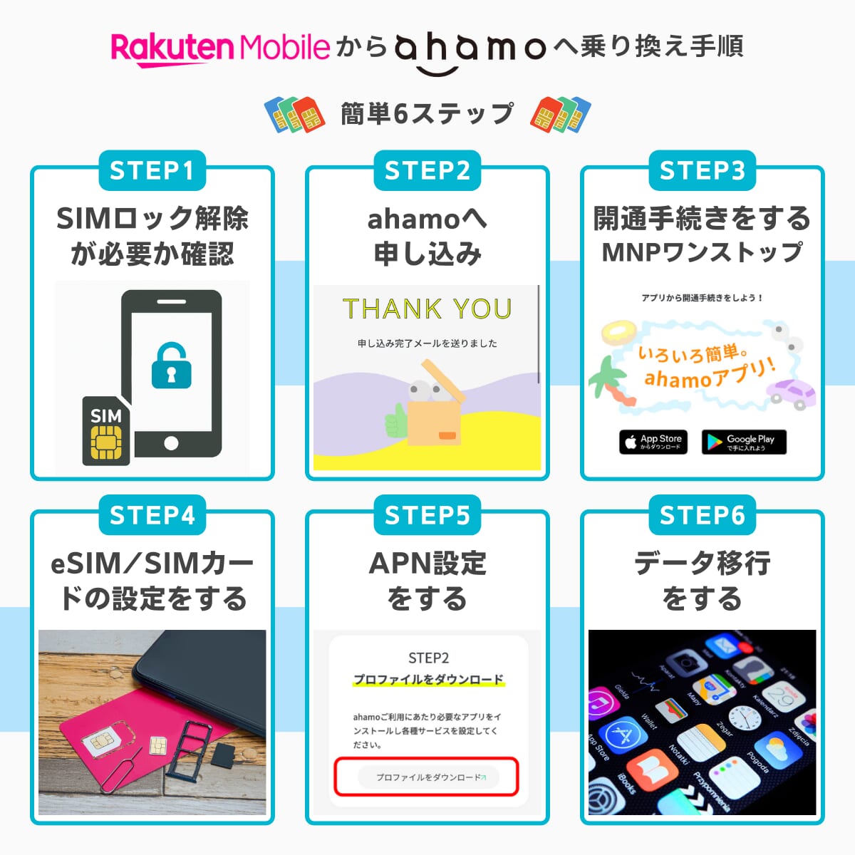 楽天モバイルからahamoに乗り換える手順を画像で解説