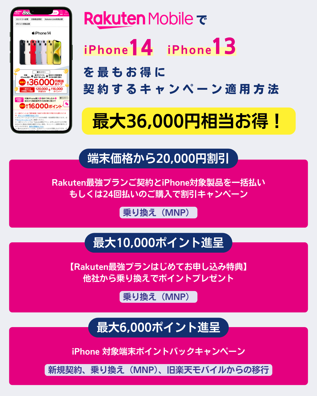 楽天モバイルでiPhone14購入＋乗り換えで最大40,000円相当還元キャンペーンを解説