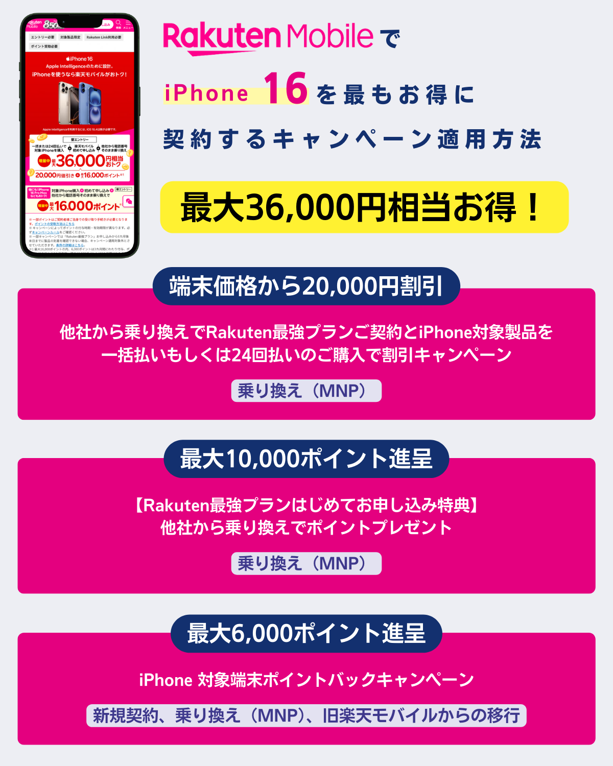 楽天モバイルでiPhone16購入＋乗り換えで最大40,000円相当還元キャンペーンを解説