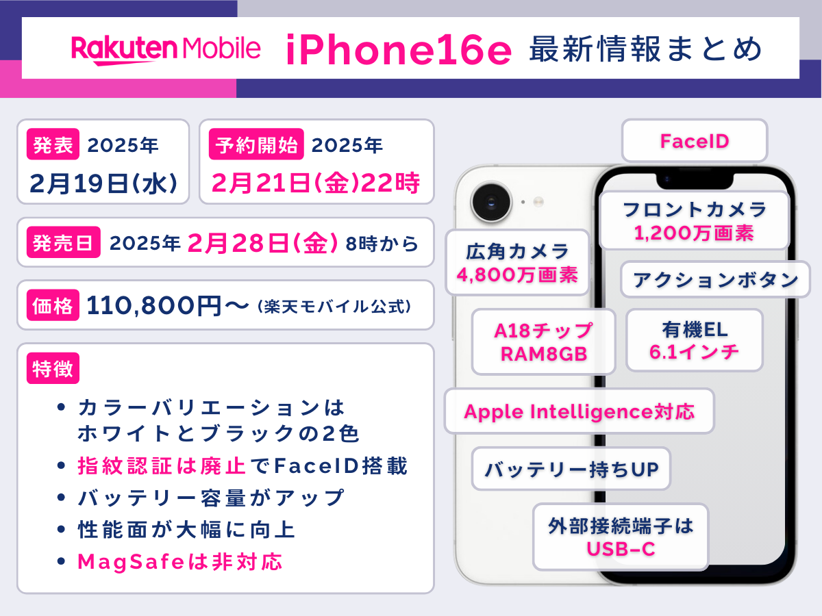 楽天モバイルのiPhone16e最新情報まとめ