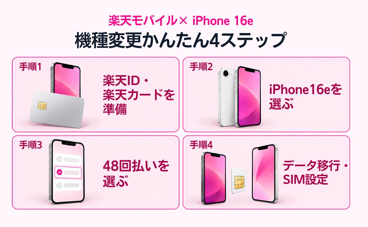 自分で簡単！楽天モバイルのiPhone16e機種変更・契約手順