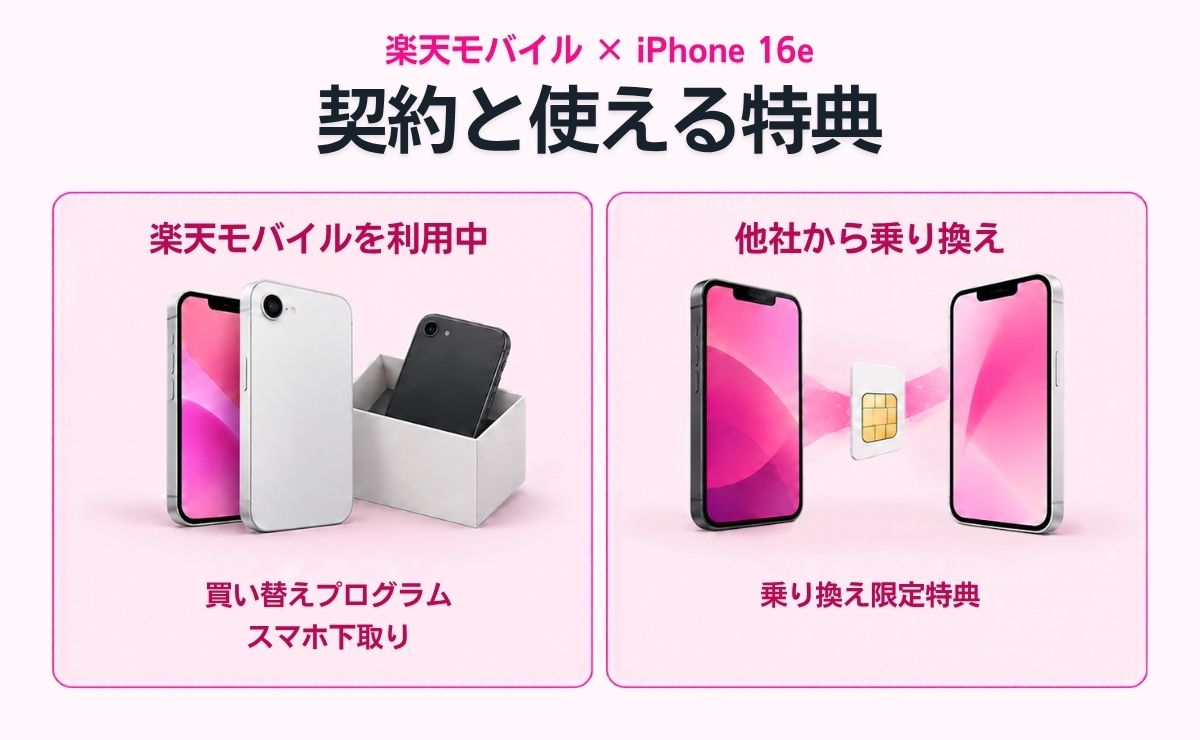 【2026年最新】楽天モバイルのiPhone16e機種変更向け割引キャンペーン一覧