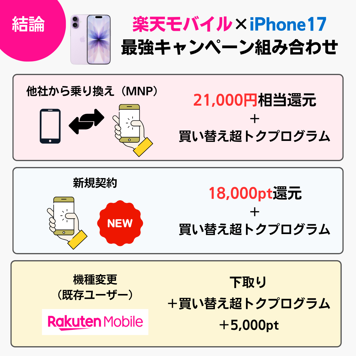 【結論】楽天モバイル×iPhone17の最強キャンペーン組み合わせを解説