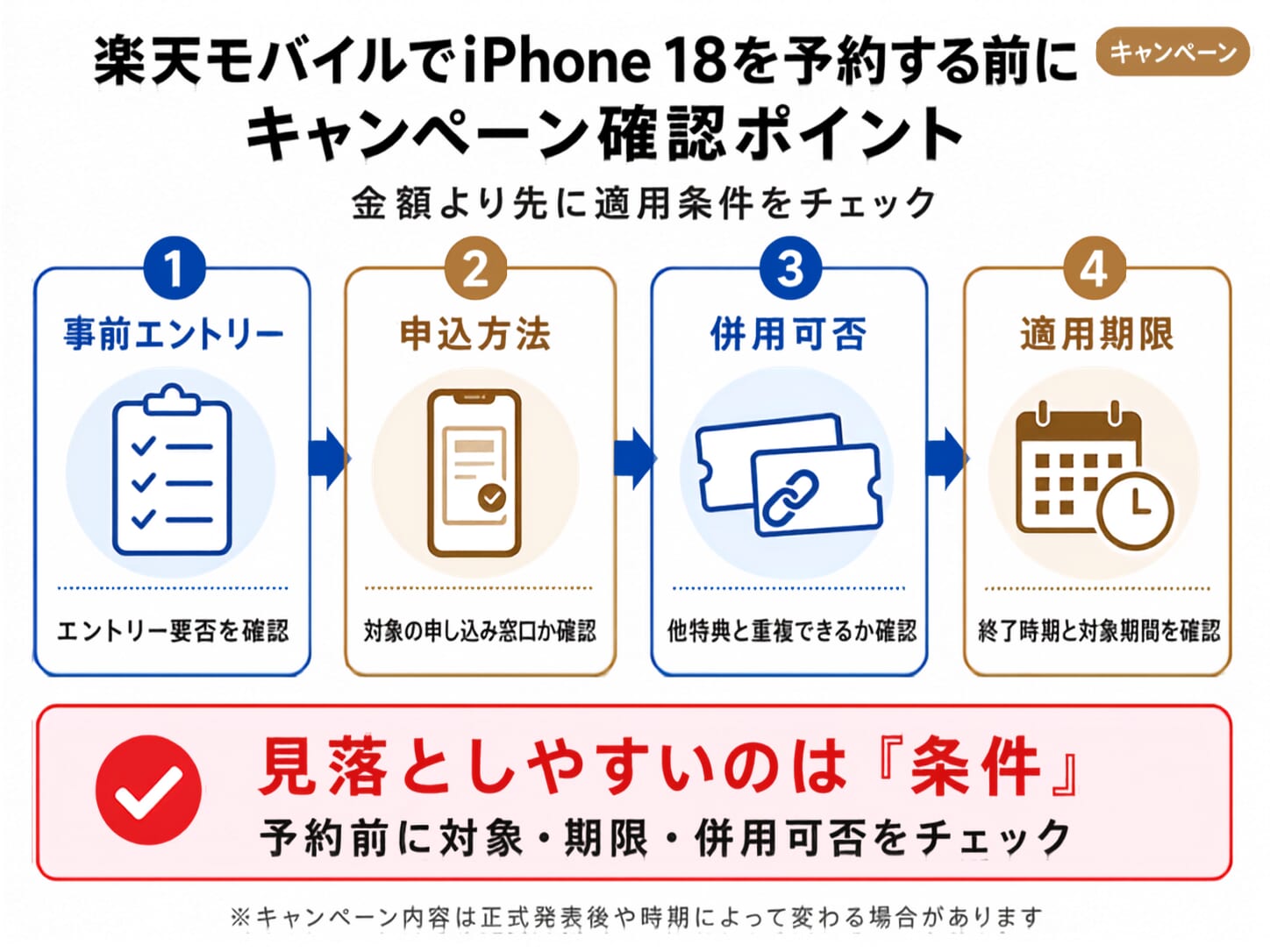 楽天モバイルでiPhone 18を予約する前に使いたいキャンペーン