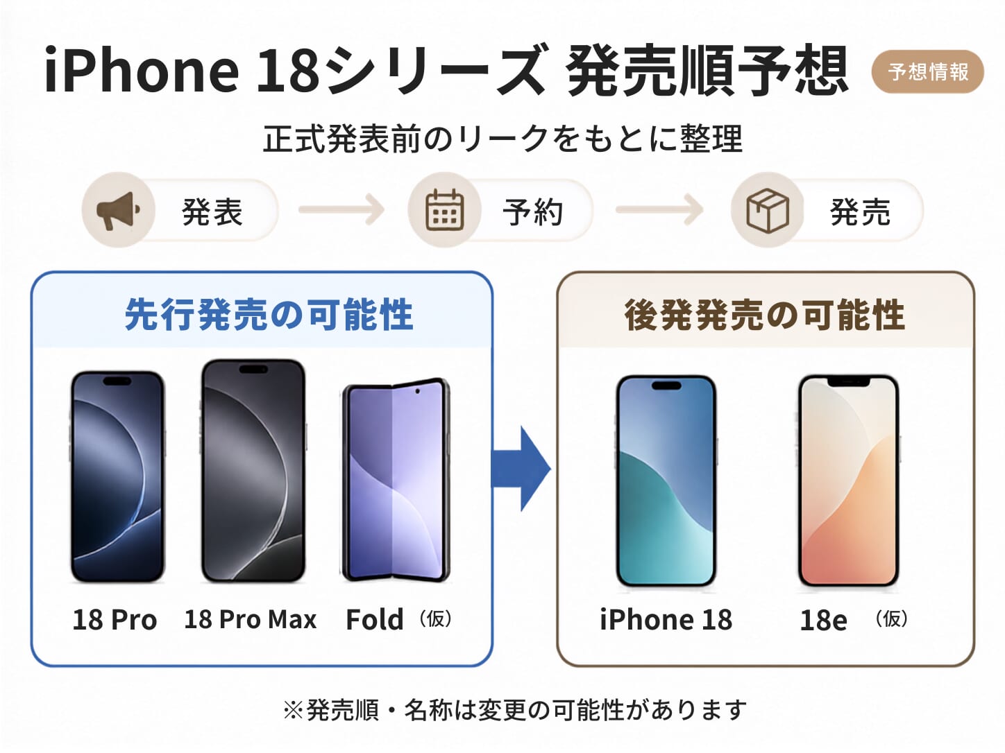 楽天モバイルで狙うiPhone 18 Pro・Pro Maxの発売日・最新リーク情報まとめ