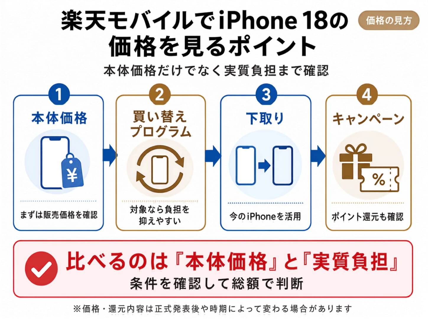 楽天モバイルでのiPhone 18・Pro Maxの価格はいくら?値上げの噂を解説