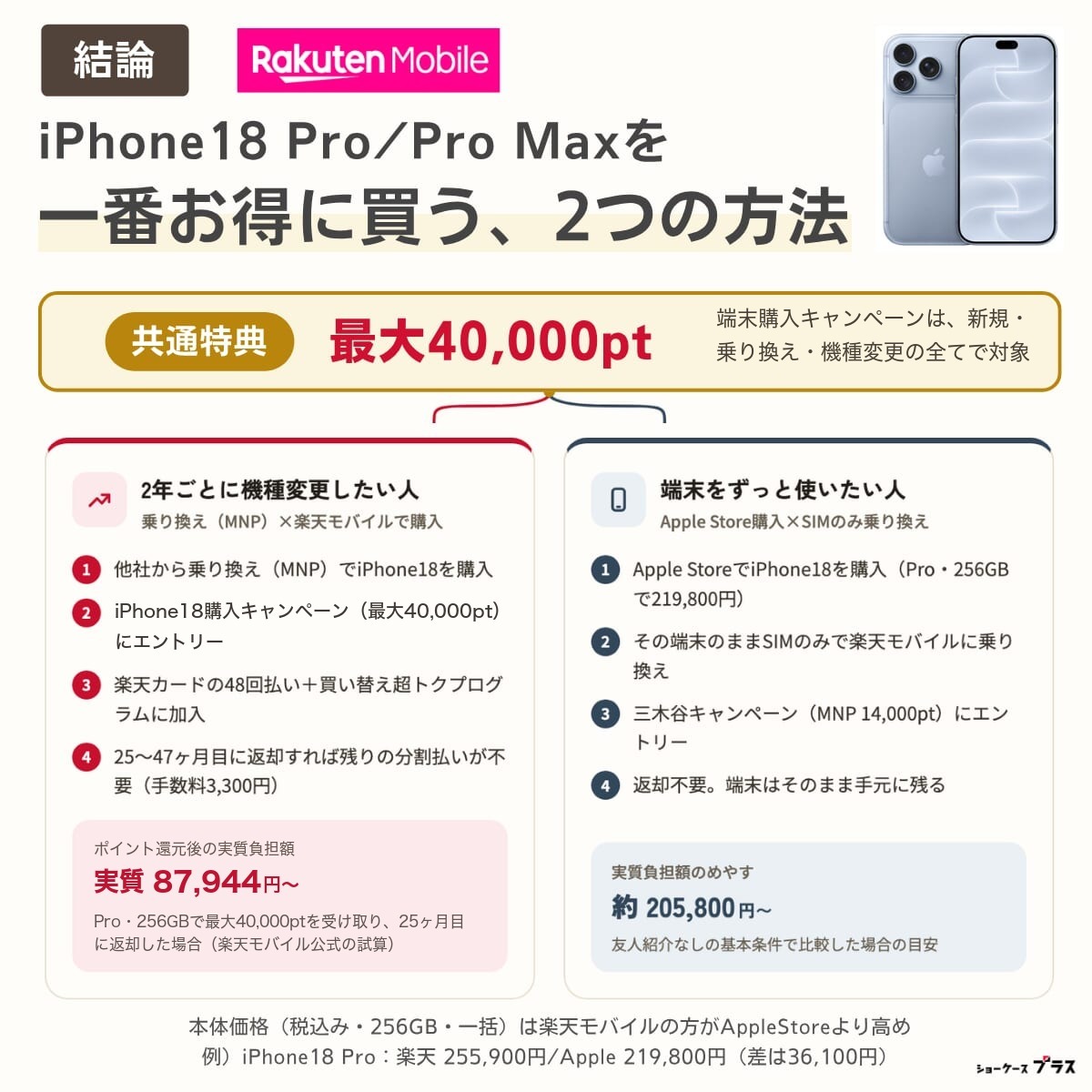 【結論】楽天モバイルでiPhone18 Pro/Pro Maxを一番お得に買う方法2パターンを解説