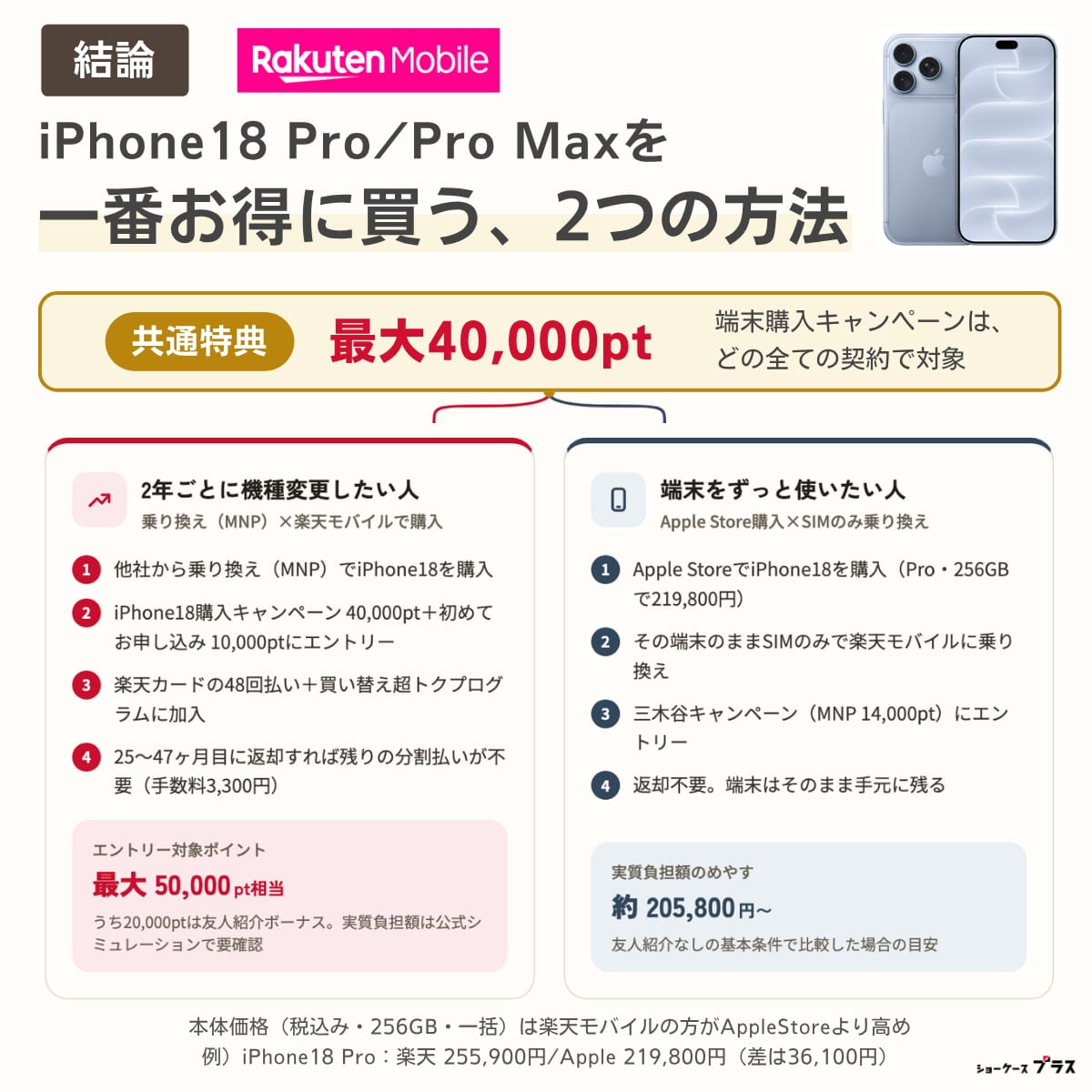 【結論】楽天モバイルでiPhone18 Pro/Pro Maxを一番お得に買う方法2パターンを解説