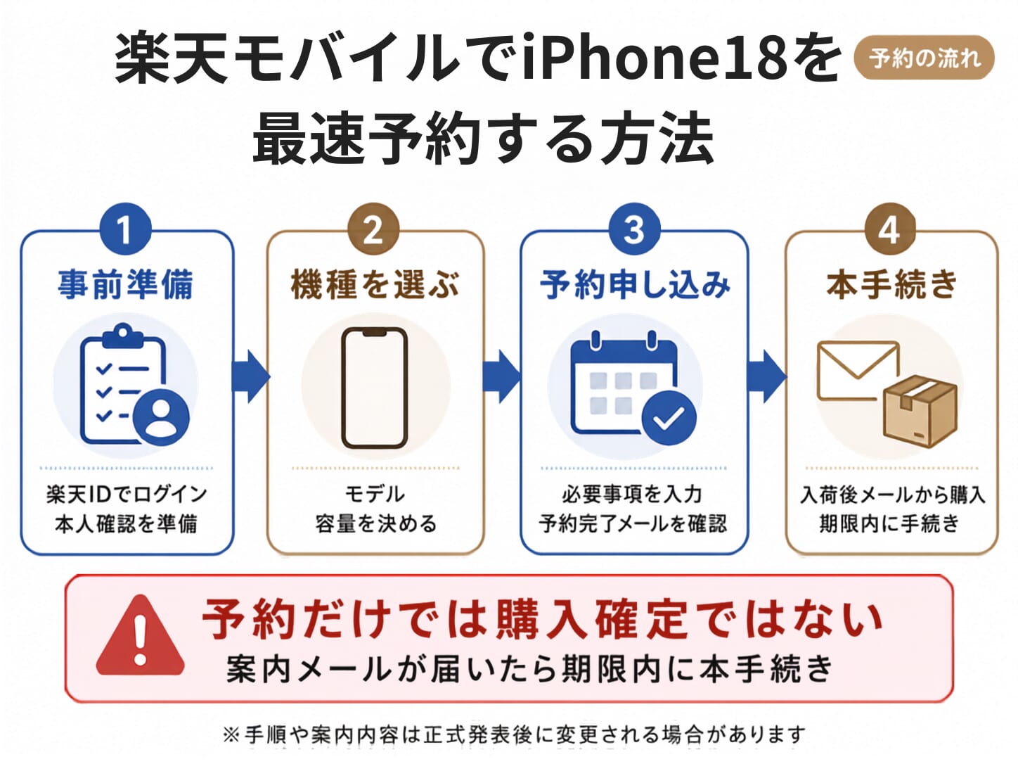 楽天モバイルでiPhone 18を最速予約する方法【手順を徹底解説】