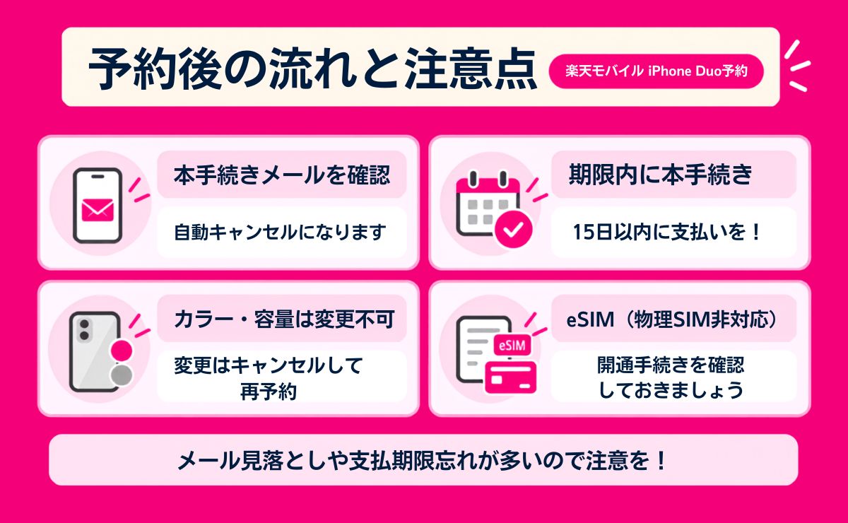 楽天モバイルでiPhone Duoを予約した後の注意点（本手続きメールの確認・入荷後15日以内の支払い・カラーと容量は変更不可・eSIM専用）